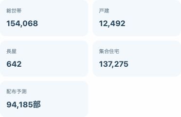 半径・地域範囲マップの表示結果の使用例