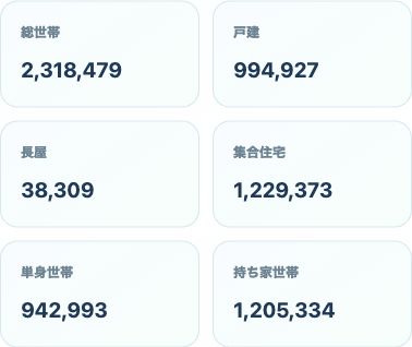 地域別世帯数・配布部数算出の表示結果の使用例
